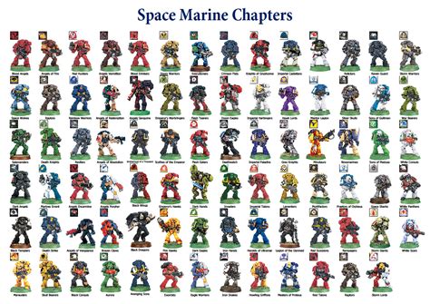 warhammer 40k names|Category:Characters .